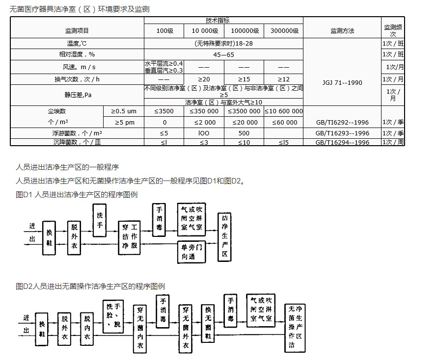 医疗器械净化间解决方案