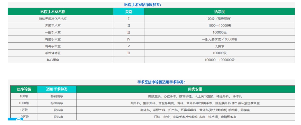 医院手术室解决方案