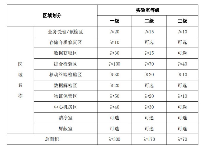 昆明大型实验无菌室